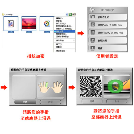 Customization Fingerprint USB Flash Drive Corporate Gifts