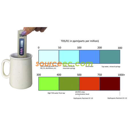 Customization Tds Meter Digital Water Tester Corporate Gifts