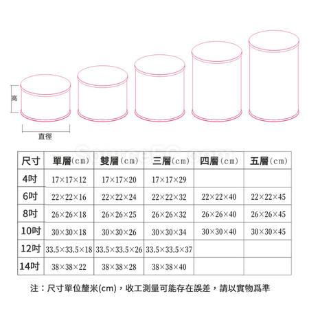 Customization Fully transparent cake packaging box Corporate Gifts