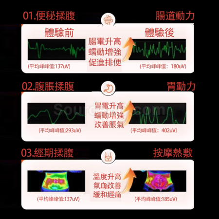 Customization Abdominal Heating Aid For Digestion And Uterine Warming Massage Device Corporate Gifts