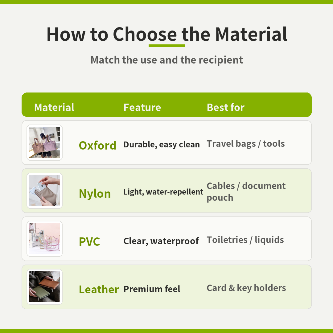 material comparison