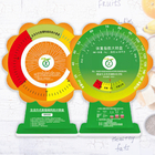 Desk Health Calculator Wheel